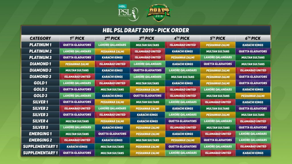 PSL 2020 Draft