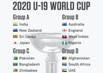 Icc Under 19 World Cup Page 6 Of 6 Gifincric